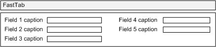Shows a FastTab setup of fields in Page Designer